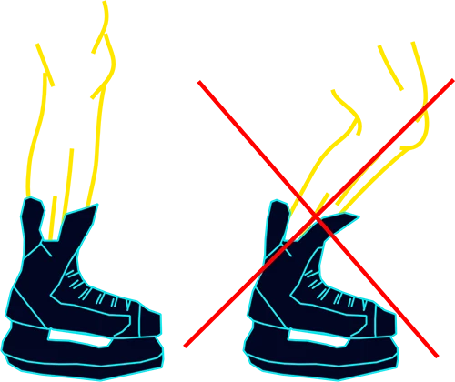 Lors de la cuisson et du moulage des patins, ne pas plier les genoux.